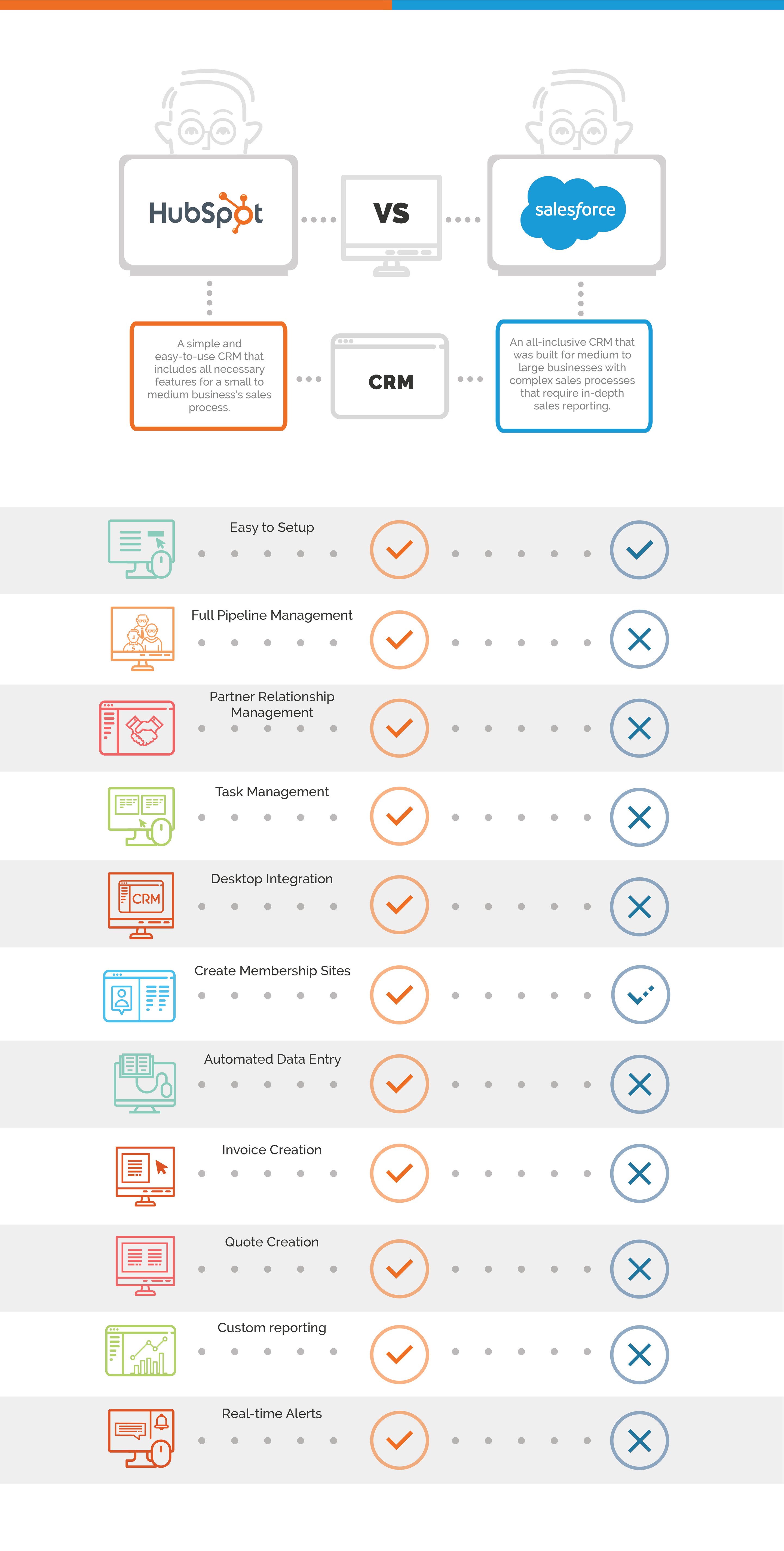 Top Inbound Marketing Tools: HubSpot vs. Other Software [Infographic]